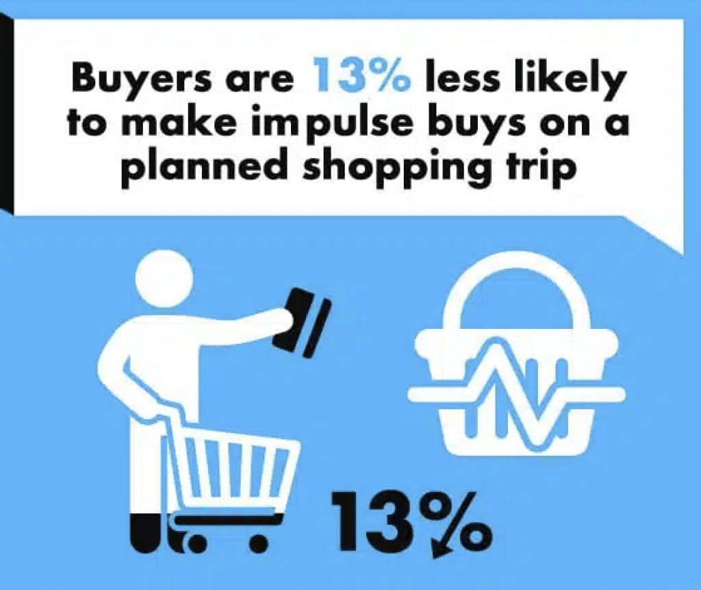 Impulse buying statistics 